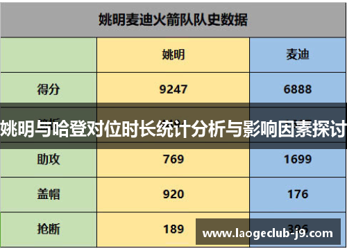 姚明与哈登对位时长统计分析与影响因素探讨