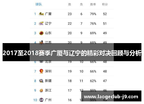 2017至2018赛季广厦与辽宁的精彩对决回顾与分析